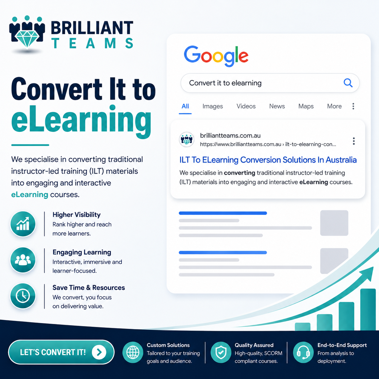 Brilliant Teams higher visibility on Google for convert it to elearning