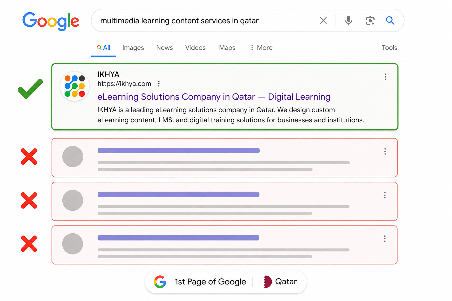 IKHYA ranked number 1 on page 1 of Google for Multimedia Learning Content Services in Qatar