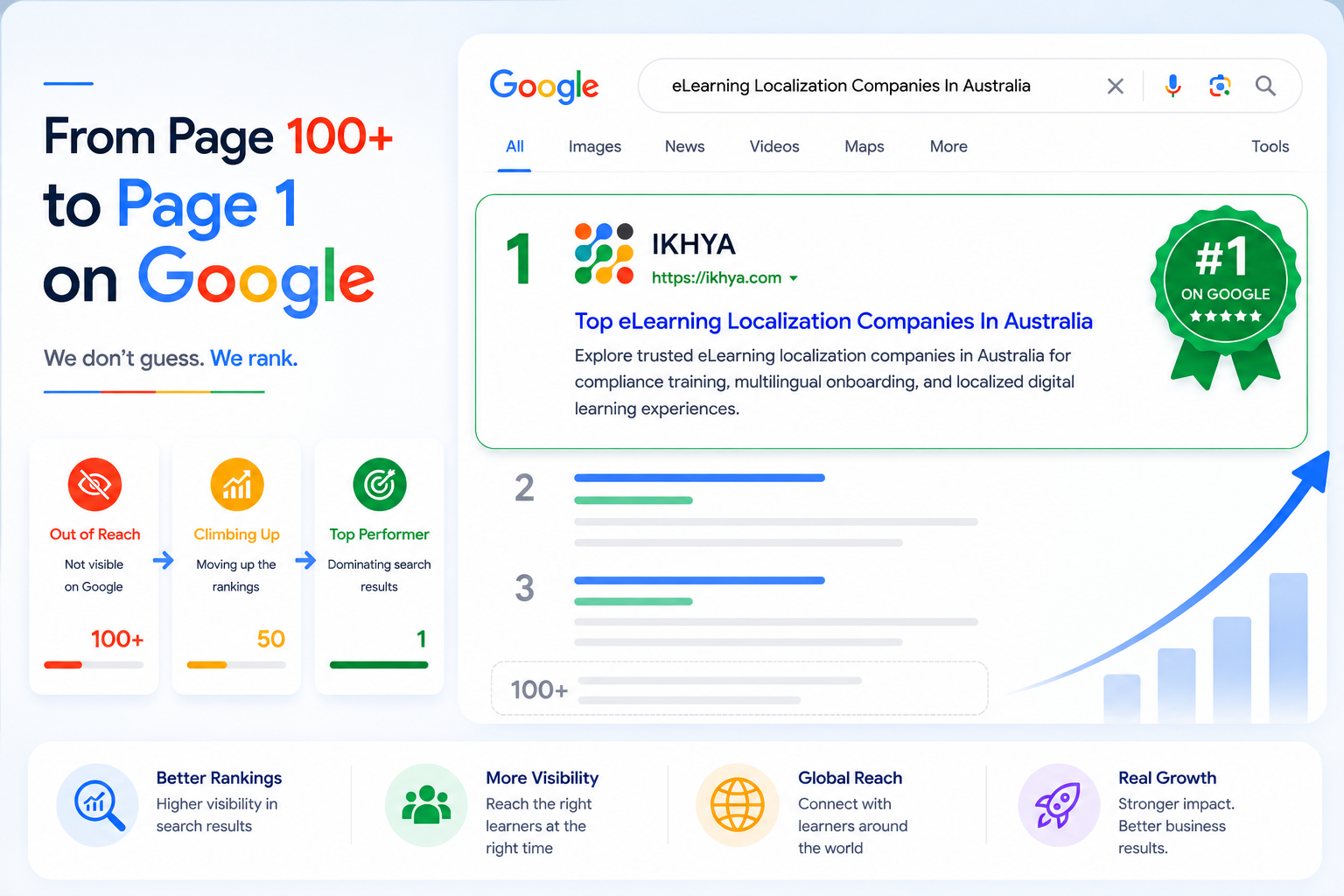 Digital marketing SEO result 2 — IKHYA — A Digital Company portfolio