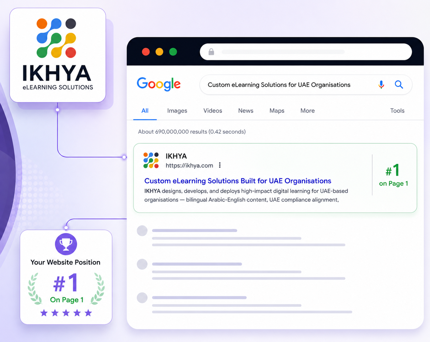 IKHYA ranked number 1 on page 1 of Google for Custom eLearning Solutions for UAE Organisations