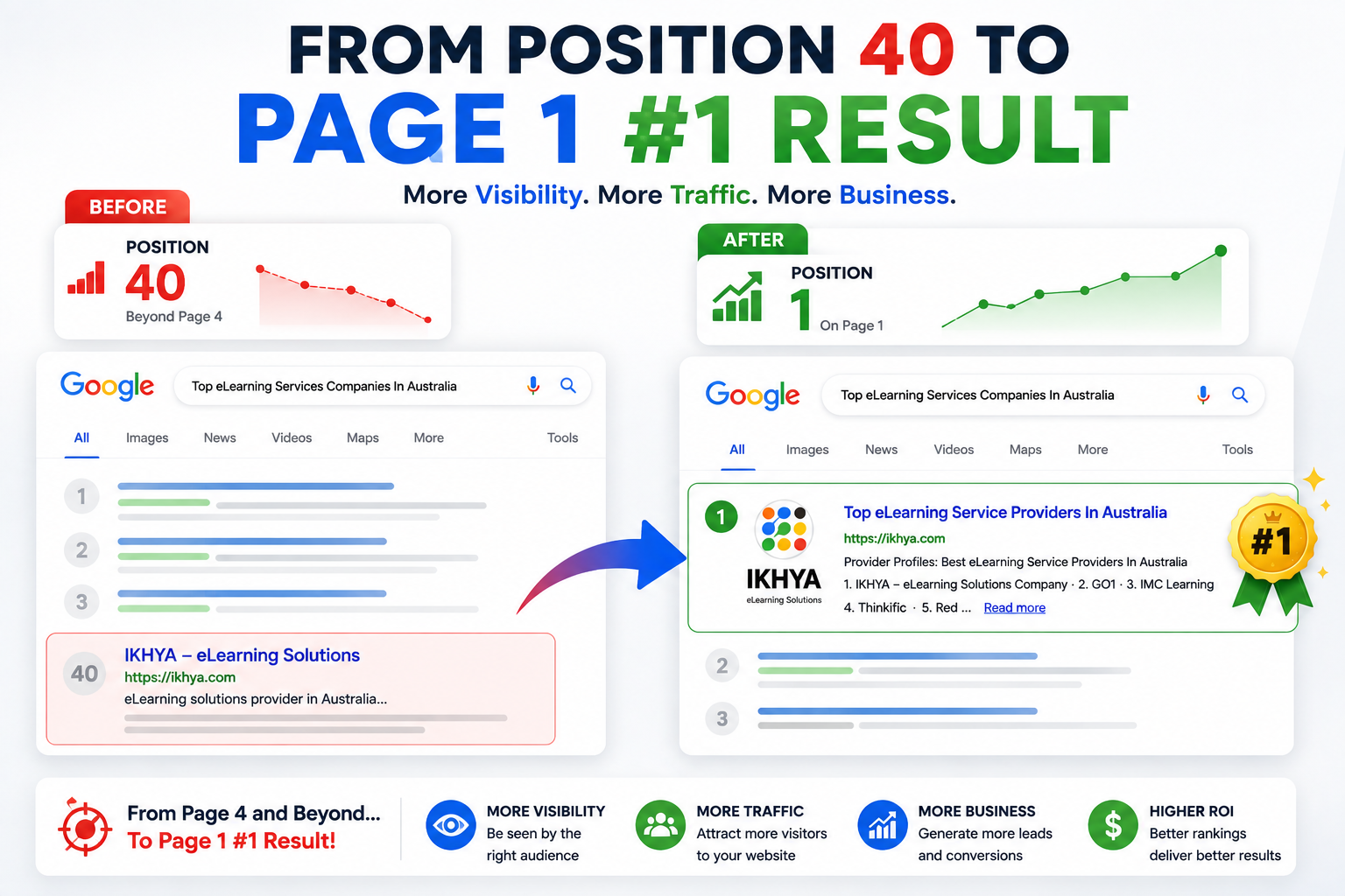 Digital marketing SEO result 3 — IKHYA — A Digital Company portfolio