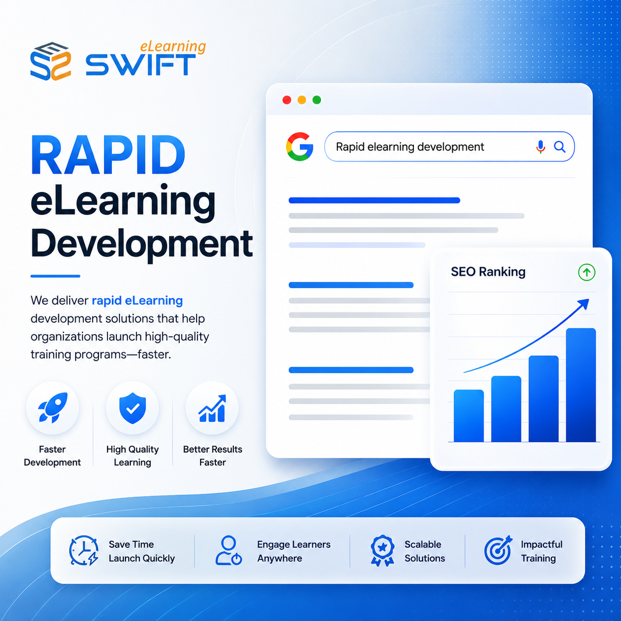 Swift eLearning Services SEO ranking growth chart for rapid elearning development
